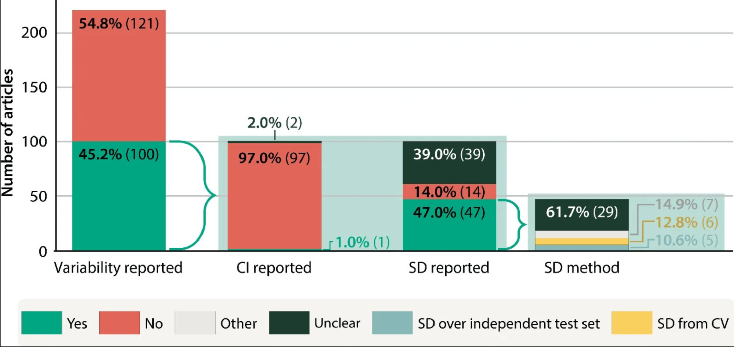 confidenceintervals.png