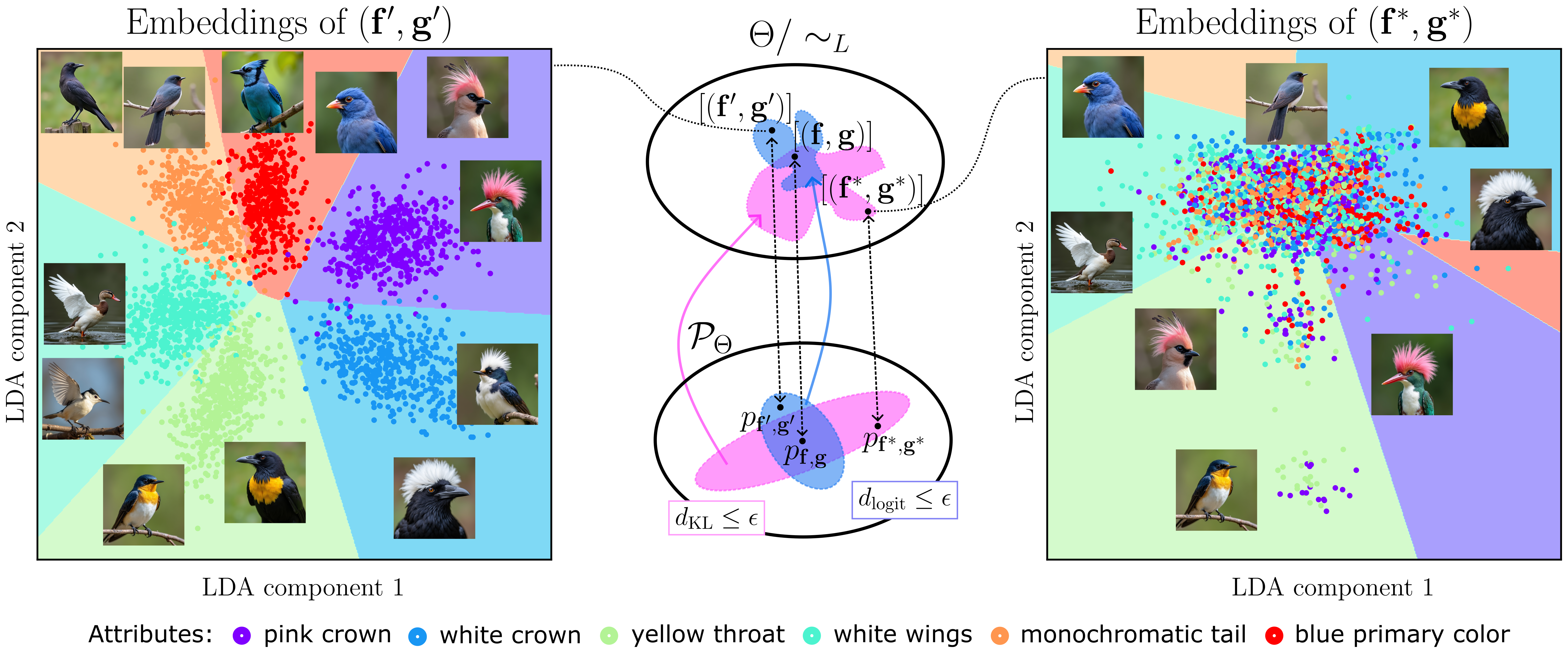 logit_distance_fig_1.png