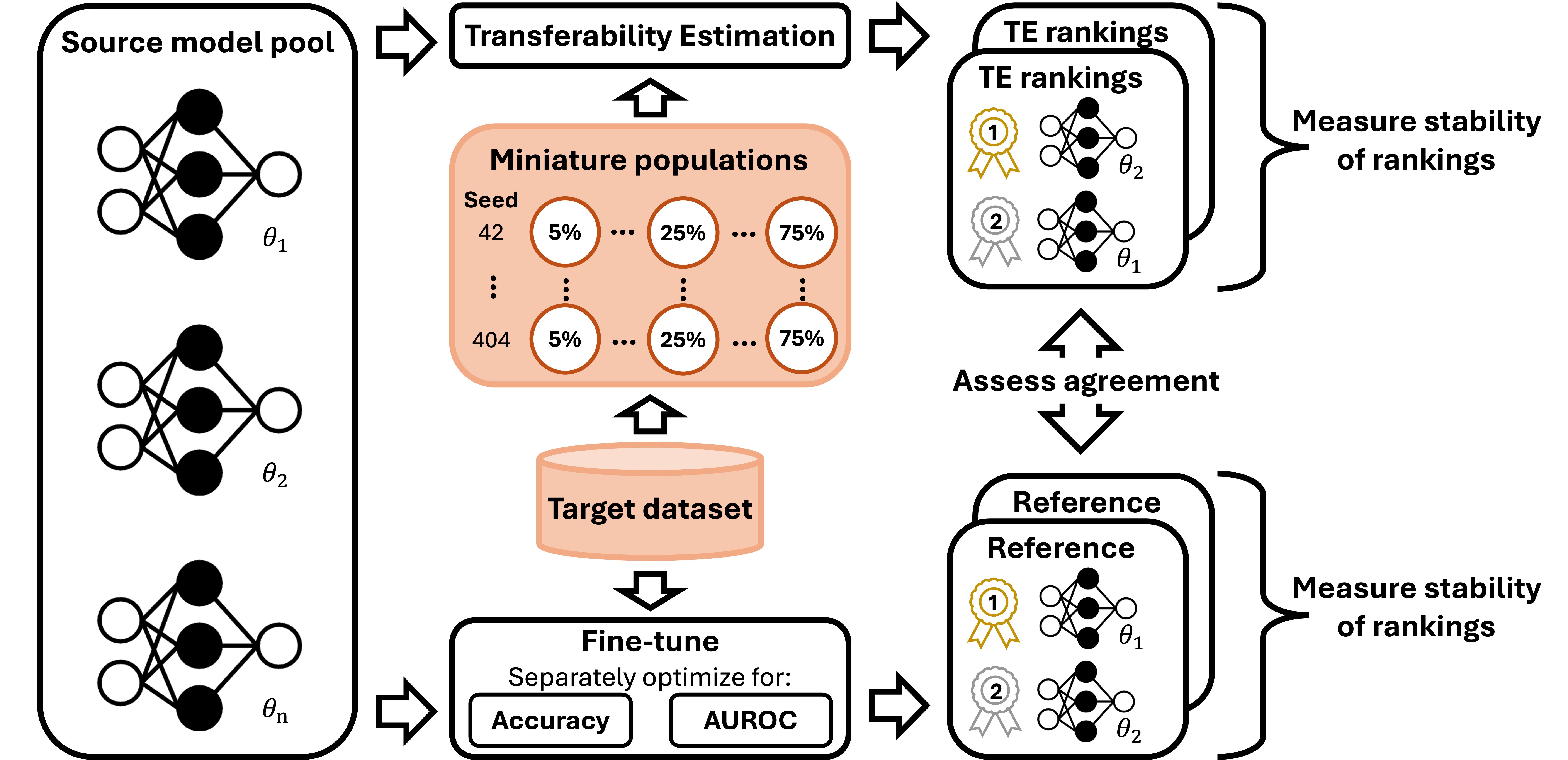 visual_abstract_robustness_te_metrics.png